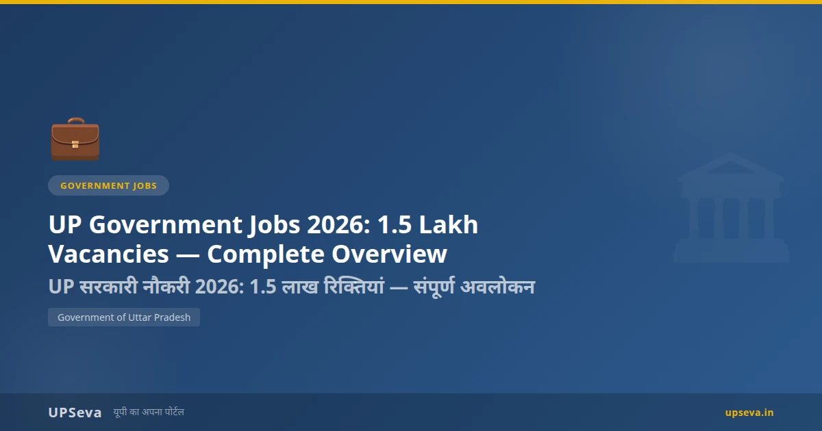 UP Government Jobs 2026: 1.5 Lakh Vacancies — Complete Overview